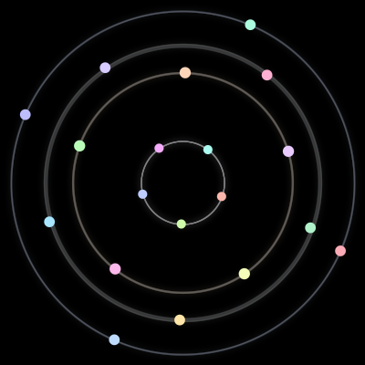 Paths of #57_19, a 19-body orbit