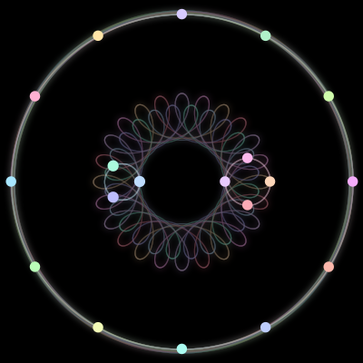 Paths of #6_19, a 19-body orbit
