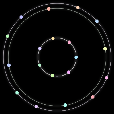 Paths of the 19 bodies of #61_19