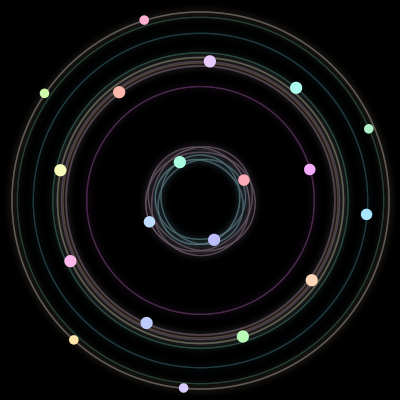 Paths of the 19 bodies of #64_19