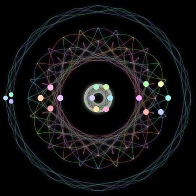 Paths of the 19 bodies of #65_19