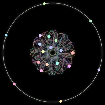 Paths of #67_19, a 19-body orbit