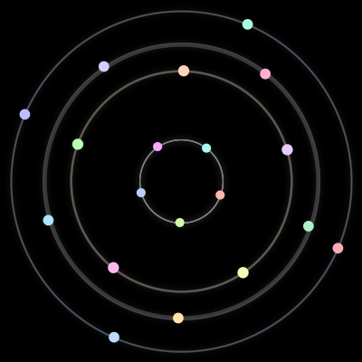 Paths of #69_19, a 19-body orbit