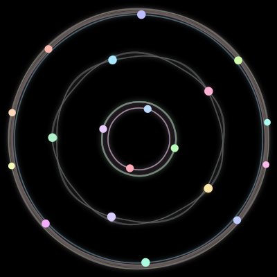 Paths of the 19 bodies of #74_19