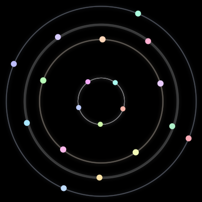 Paths of the 19 bodies of #77_19