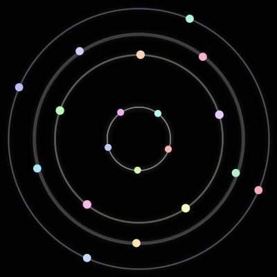 Paths of the 19 bodies of #80_19