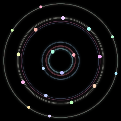 Paths of the 19 bodies of #81_19