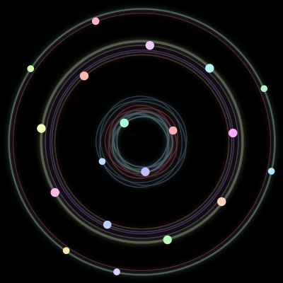 Paths of the 19 bodies of #84_19