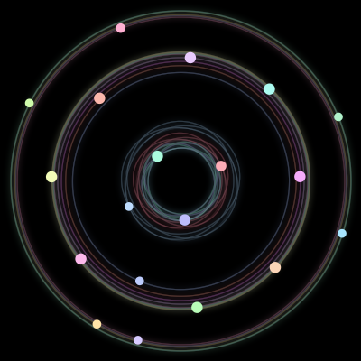 Paths of #87_19, a 19-body orbit