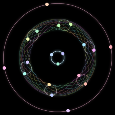 Paths of #9_19, a 19-body orbit