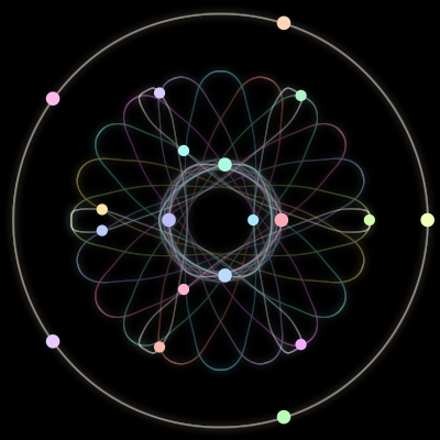 Paths of the 19 bodies of #92_19