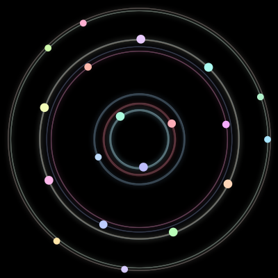 Paths of the 19 bodies of #94_19