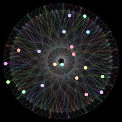 Paths of River, a 19-body orbit