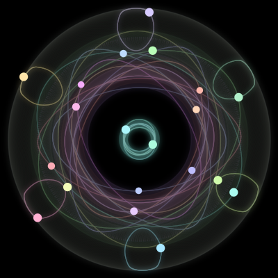 Paths of the 20 bodies of #101_20