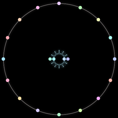 Paths of the 20 bodies of #105_20