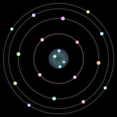 Paths of the 20 bodies of #128_20