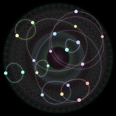 Paths of #129_20, a 20-body orbit