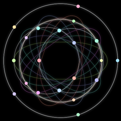 Paths of the 20 bodies of #13_20