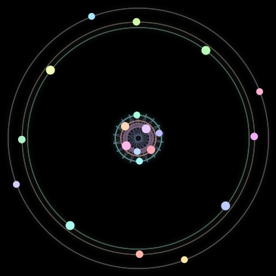Paths of #142_20, a 20-body orbit