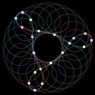 Paths of the 20 bodies of #146_20