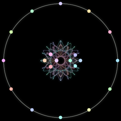 Paths of the 20 bodies of #17_20