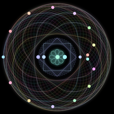 Paths of the 20 bodies of symmetry