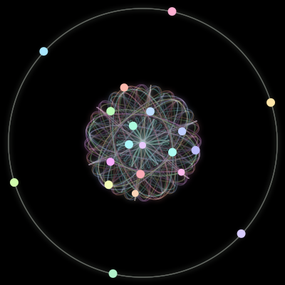 Paths of the 20 bodies of #186_20
