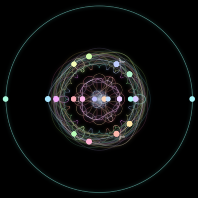 Paths of the 20 bodies of #188_20