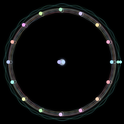 Paths of the 20 bodies of #189_20