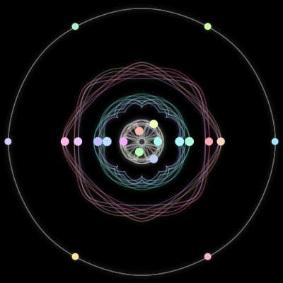 Paths of the 20 bodies of achtviierer