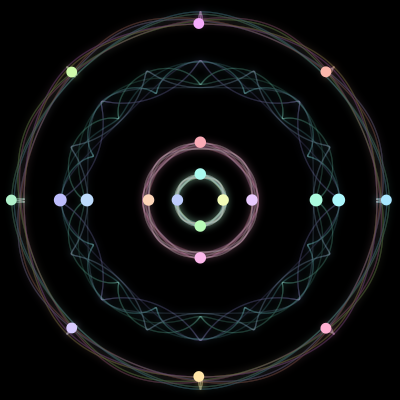 Paths of the 20 bodies of #191_20