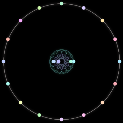 Paths of the 20 bodies of #193_20
