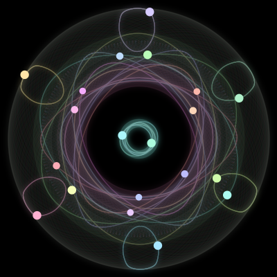 Paths of the 20 bodies of #195_20