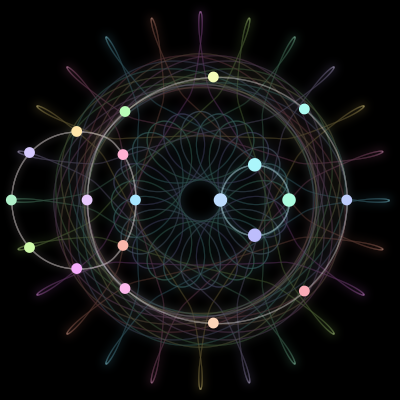 Paths of the 20 bodies of toomy