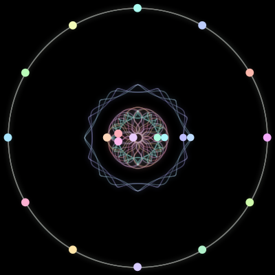 Paths of the 20 bodies of #201_20