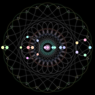 Paths of the 20 bodies of #205_20