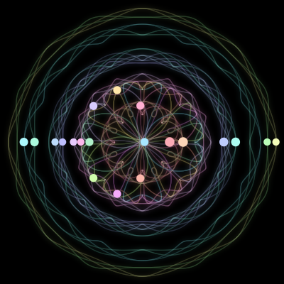Paths of the 20 bodies of daily daisy