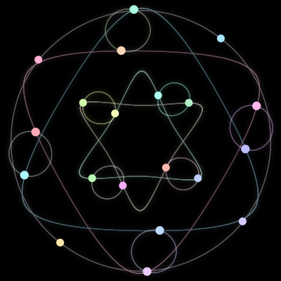 Paths of the 20 bodies of #215_20