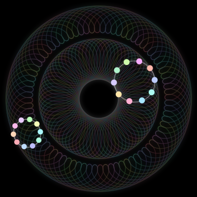 Paths of the 20 bodies of #230_20