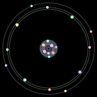 Paths of the 20 bodies of #233_20