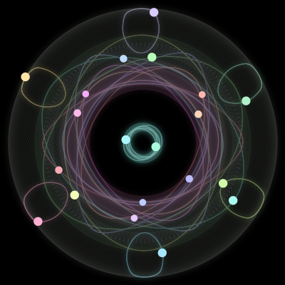 Paths of the 20 bodies of #234_20