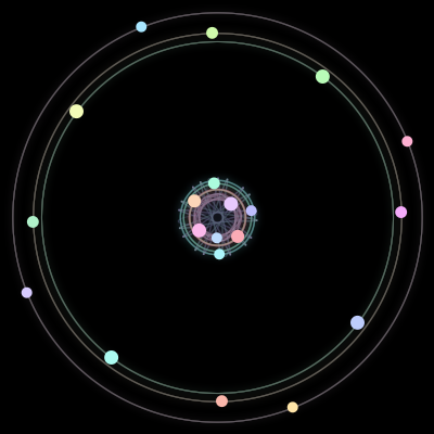 Paths of the 20 bodies of #235_20