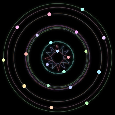Paths of the 20 bodies of #236_20