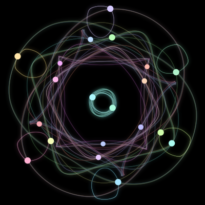 Paths of the 20 bodies of #28_20