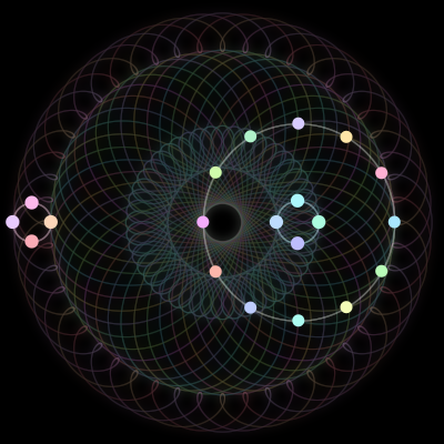 Paths of the 20 bodies of #43_20