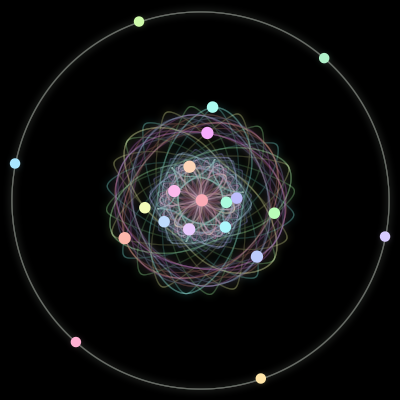 Paths of the 20 bodies of #50_20