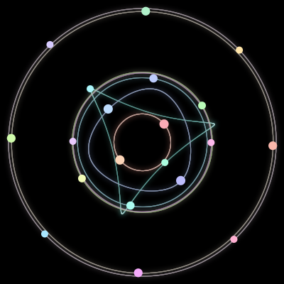 Paths of the 20 bodies of #58_20