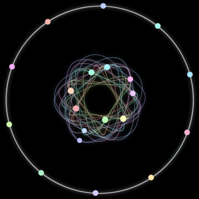 Paths of the 20 bodies of #61_20