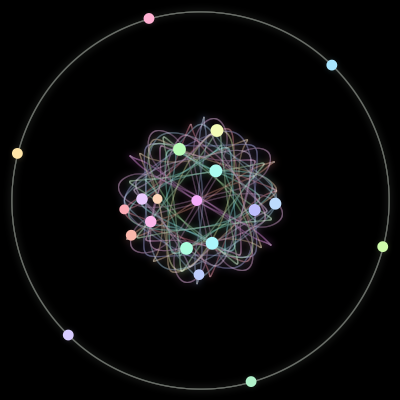 Paths of the 20 bodies of #76_20