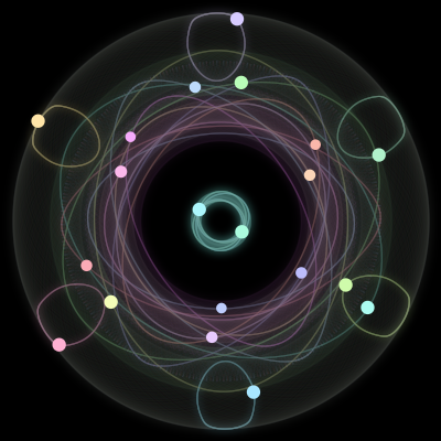 Paths of #77_20, a 20-body orbit